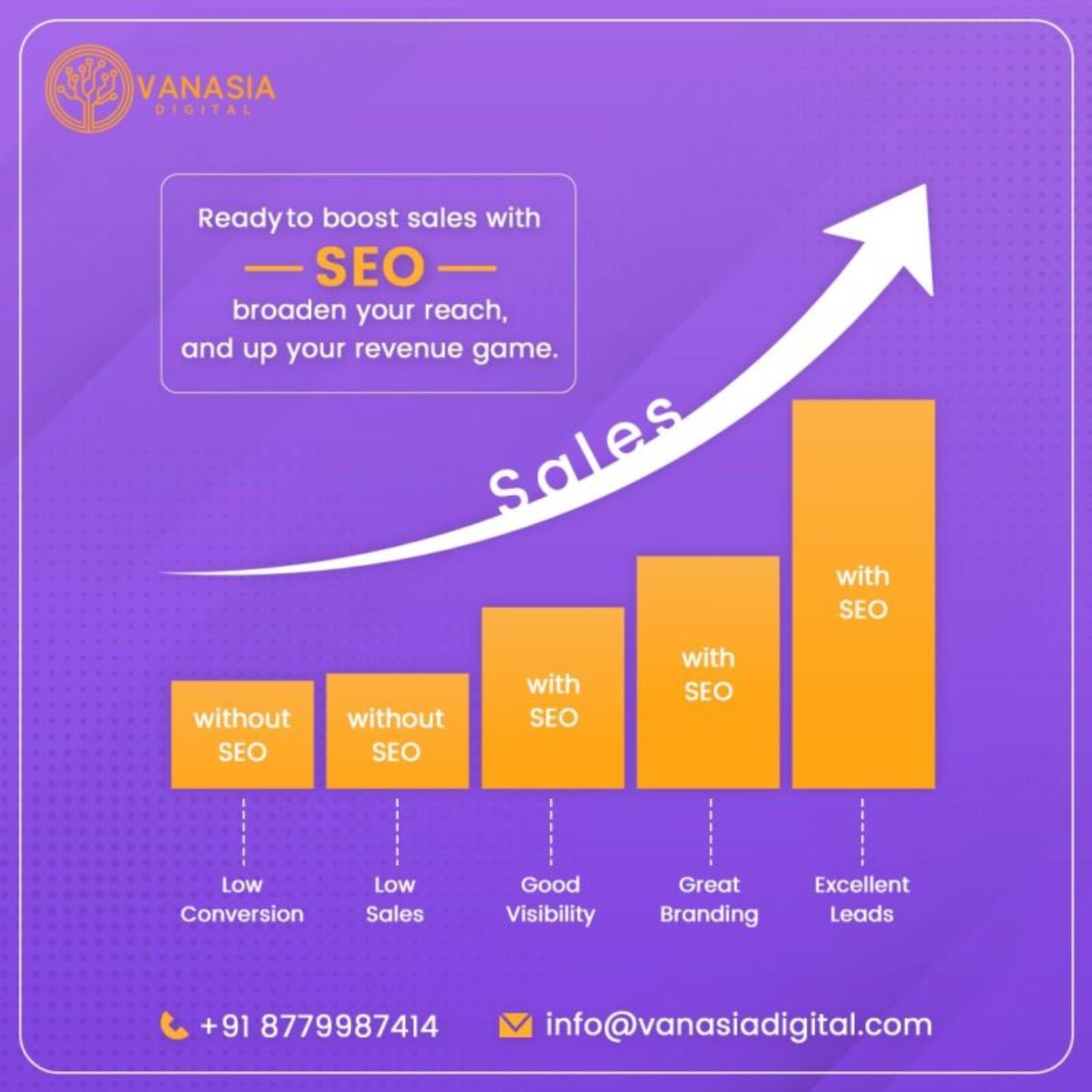 Strategies for Maximizing ROI with Performance Marketing